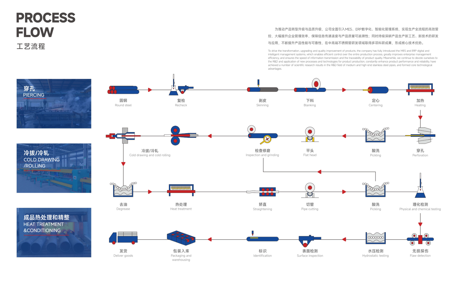 工艺流程.png